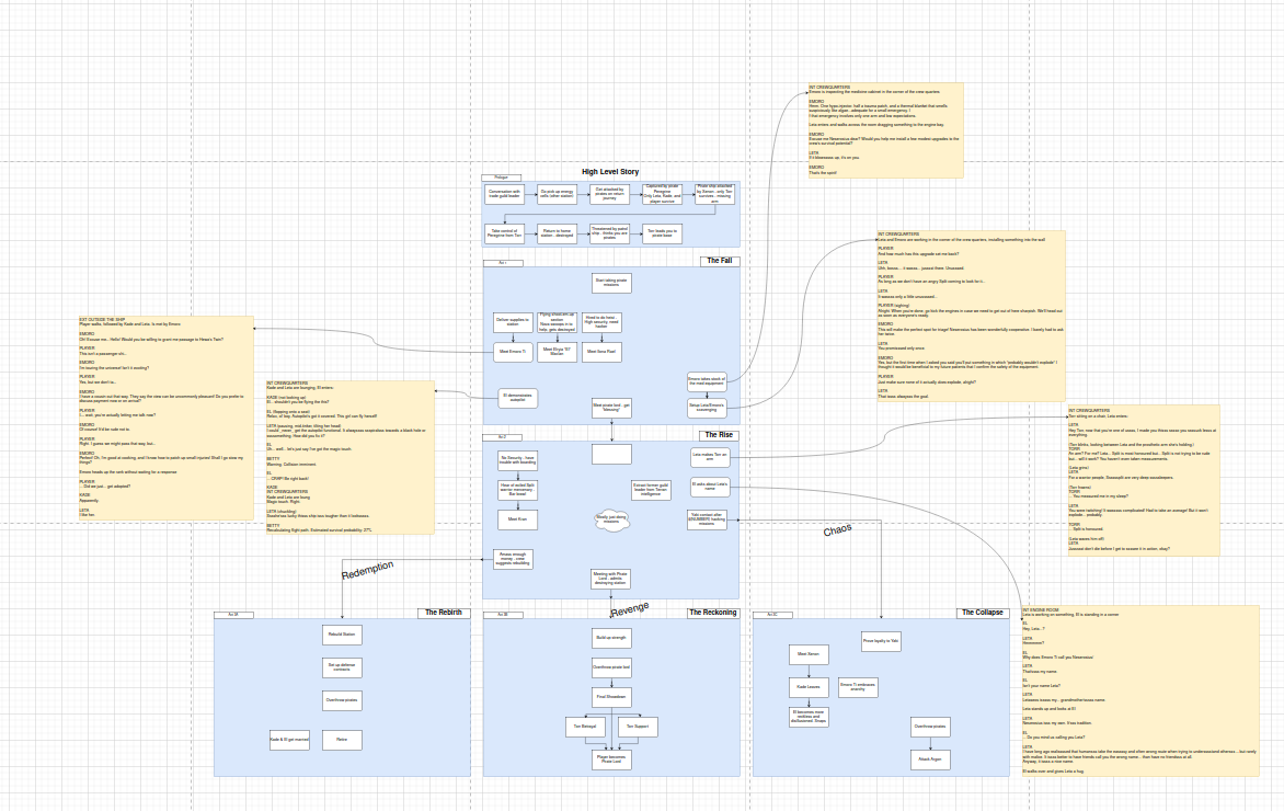 Story Planning